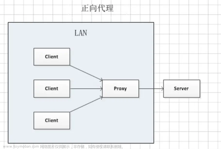 Web服務器群集：Nginx+Tomcat實現(xiàn)負載均衡與動靜分離集群,Web服務器群集,服務器,運維