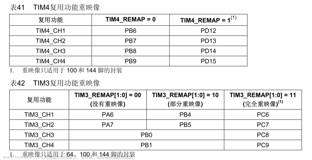 【单片机】STM32单片机，定时器，多路PWM，TIM1、TIM2、TIM3、TIM4，STM32F103,单片机,单片机,stm32,嵌入式硬件