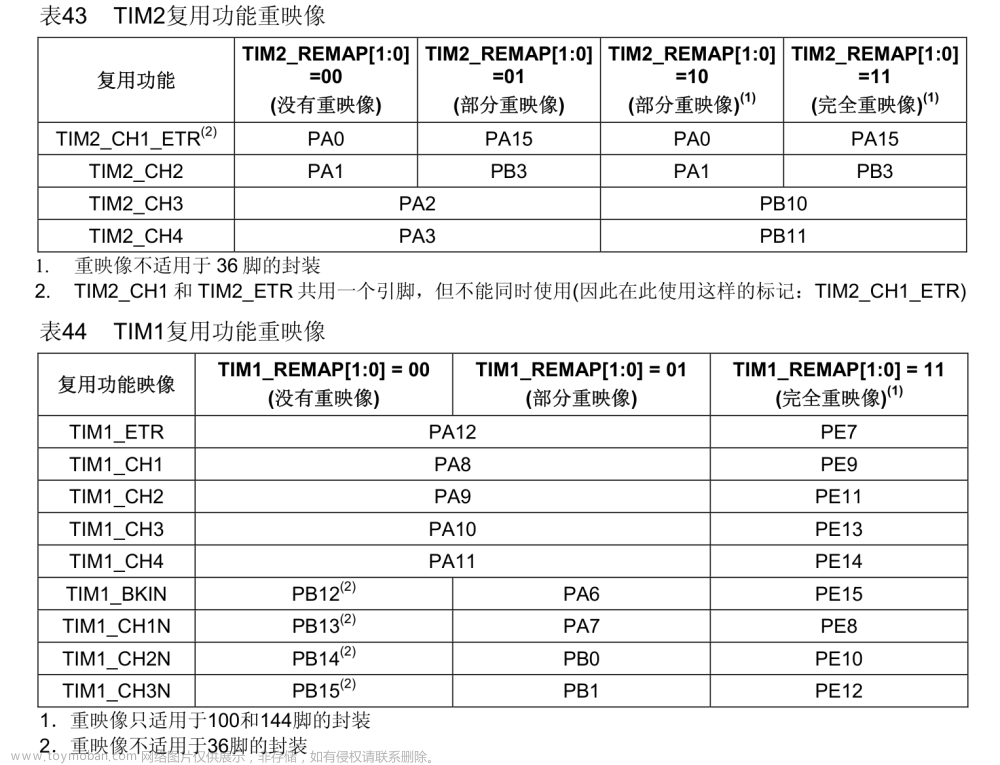 【单片机】STM32单片机，定时器，多路PWM，TIM1、TIM2、TIM3、TIM4，STM32F103,单片机,单片机,stm32,嵌入式硬件