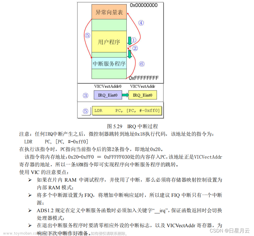 期末复习【嵌入式系统】,# 嵌入式系统,嵌入式系统