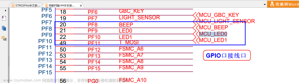 STM32F407 GPIO口输出配置配置步骤,STM32F103系列(项目实战),stm32,嵌入式硬件,单片机,F407