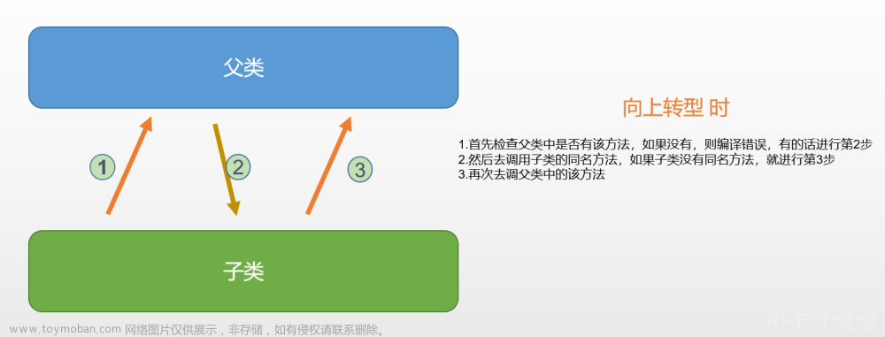 聊聊JVM虚方法表和方法调用