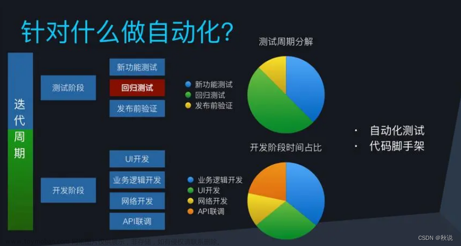 【探索AI未来】人工智能技术在软件开发中的应用与革新,人工智能,人工智能,机器学习,自然语言处理,生成对抗网络,数据分析,深度学习,软件工程