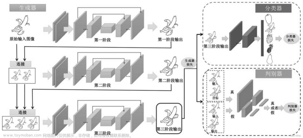 【探索AI未来】人工智能技术在软件开发中的应用与革新,人工智能,人工智能,机器学习,自然语言处理,生成对抗网络,数据分析,深度学习,软件工程