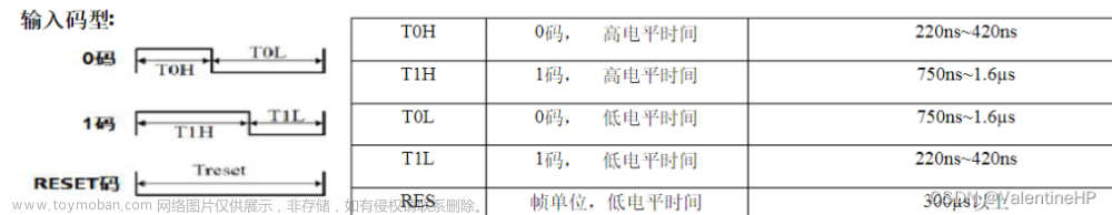 ws2812驱动程序详解,FPGA,fpga开发