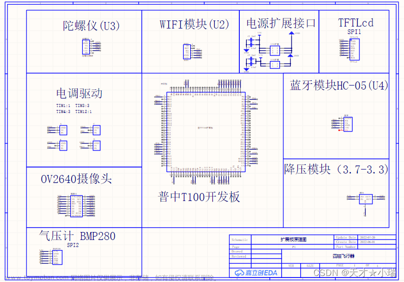 零基础DIY四轴飞行器超级详细保姆级教程（STM32F407ZGT6主控、WIFI图传、陀螺仪平衡、气压计/超声波定高、手机蓝牙控制等功能）,stm32,单片机,arm