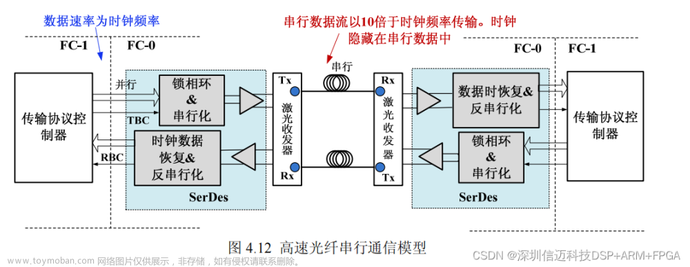半導體運動臺基于dsp+fpga+ad+endac的高速數(shù)據(jù)采集FPGA設計（二）,國產(chǎn)NI虛擬儀器,半導體設備,fpga開發(fā),dsp+fpga,endac,adc