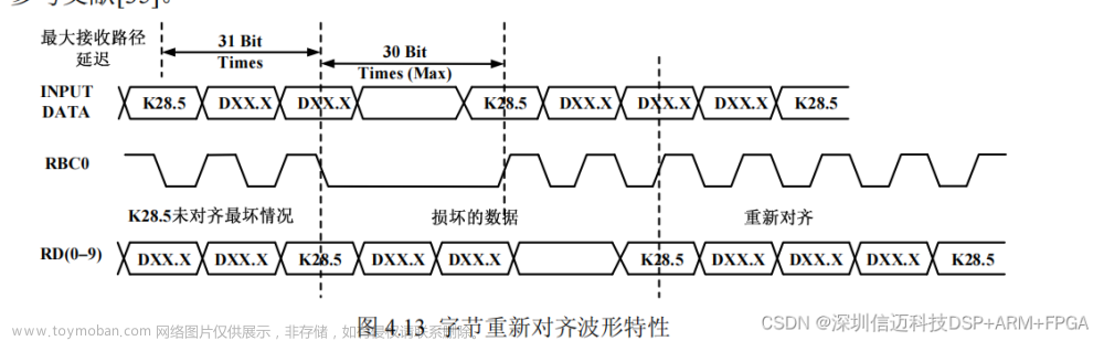 半導體運動臺基于dsp+fpga+ad+endac的高速數(shù)據(jù)采集FPGA設計（二）,國產(chǎn)NI虛擬儀器,半導體設備,fpga開發(fā),dsp+fpga,endac,adc