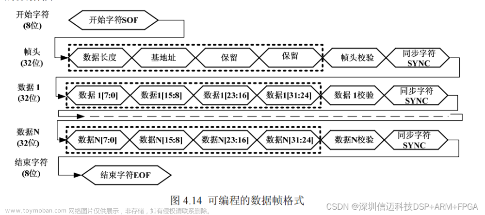 半導體運動臺基于dsp+fpga+ad+endac的高速數(shù)據(jù)采集FPGA設計（二）,國產(chǎn)NI虛擬儀器,半導體設備,fpga開發(fā),dsp+fpga,endac,adc