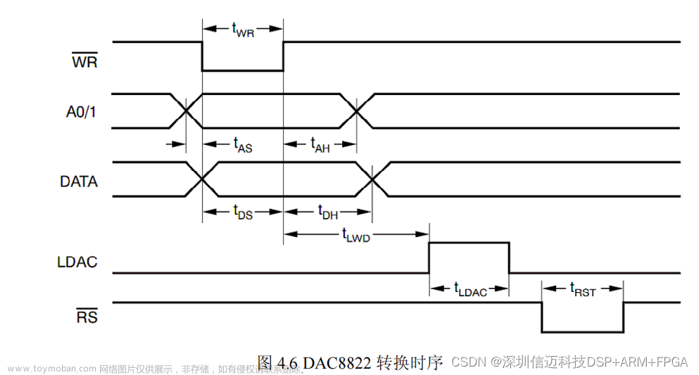 半導體運動臺基于dsp+fpga+ad+endac的高速數(shù)據(jù)采集FPGA設計（二）,國產(chǎn)NI虛擬儀器,半導體設備,fpga開發(fā),dsp+fpga,endac,adc