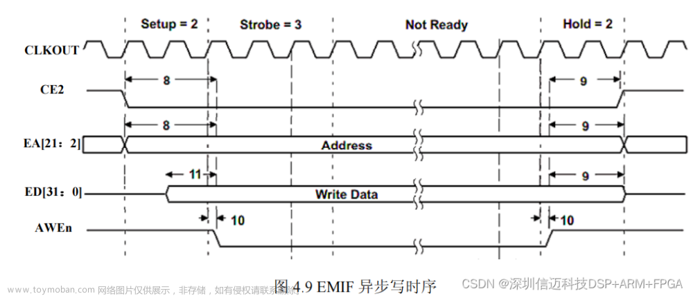半導體運動臺基于dsp+fpga+ad+endac的高速數(shù)據(jù)采集FPGA設計（二）,國產(chǎn)NI虛擬儀器,半導體設備,fpga開發(fā),dsp+fpga,endac,adc