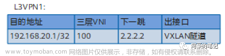 EVPN VXLAN 運(yùn)行機(jī)制,網(wǎng)絡(luò),服務(wù)器,網(wǎng)絡(luò)協(xié)議