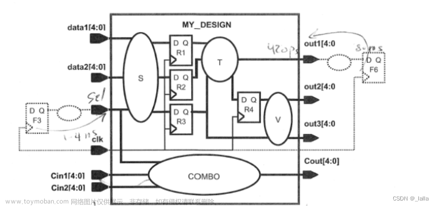 《综合与Design_Compiler》学习笔记——第一章综合综述 第二章verilog语言结构到门级的映射 第三章 使用DC进行综合,IC后端相关,学习,笔记,DC