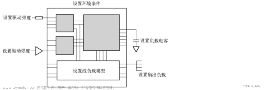 《综合与Design_Compiler》学习笔记——第一章综合综述 第二章verilog语言结构到门级的映射 第三章 使用DC进行综合,IC后端相关,学习,笔记,DC