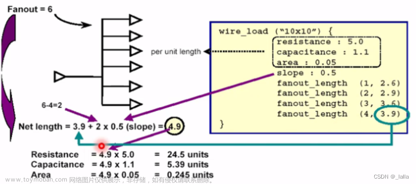 《综合与Design_Compiler》学习笔记——第一章综合综述 第二章verilog语言结构到门级的映射 第三章 使用DC进行综合,IC后端相关,学习,笔记,DC