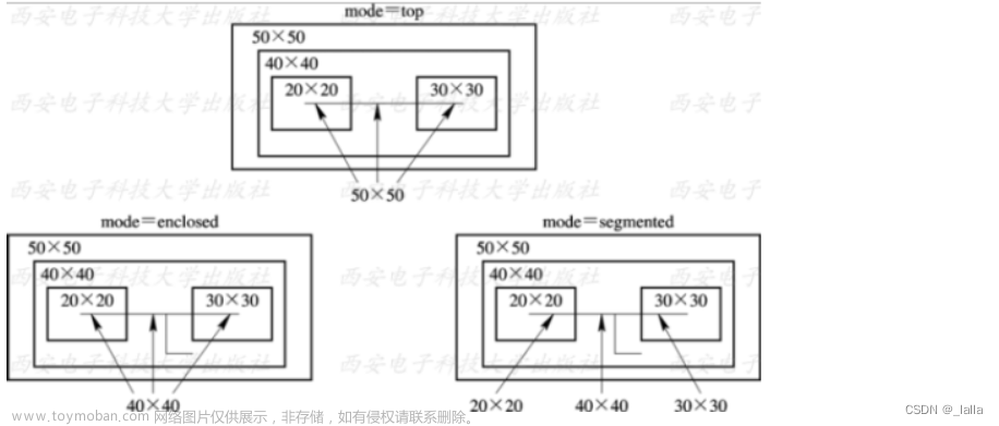 《综合与Design_Compiler》学习笔记——第一章综合综述 第二章verilog语言结构到门级的映射 第三章 使用DC进行综合,IC后端相关,学习,笔记,DC