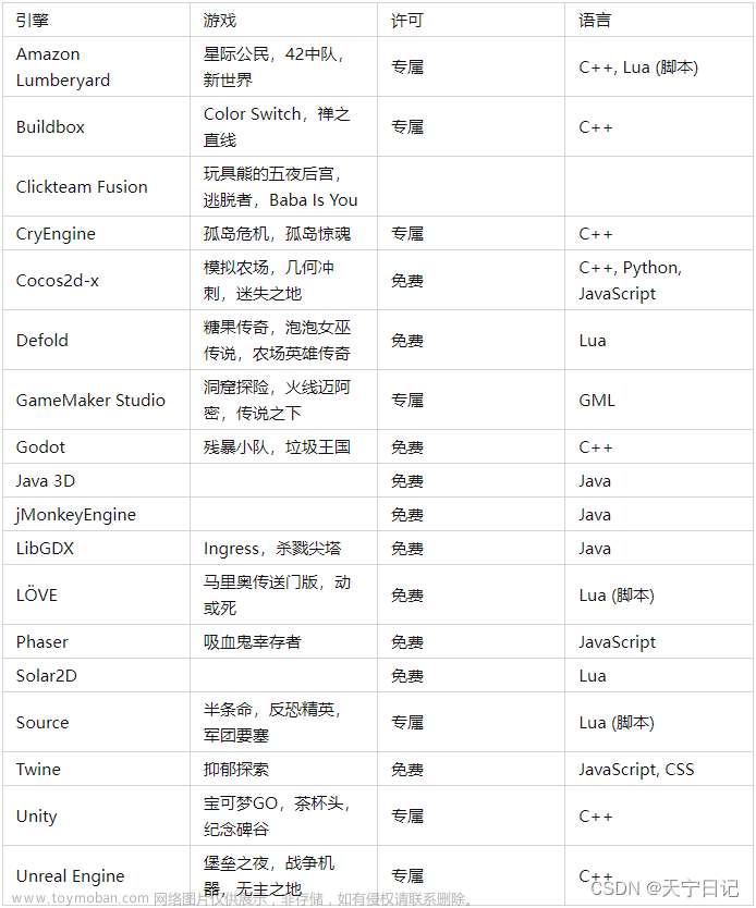 游戏制作编程语言,python,c++,游戏引擎