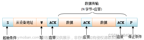 stm32-iic 时序驱动,stm32,单片机,嵌入式硬件