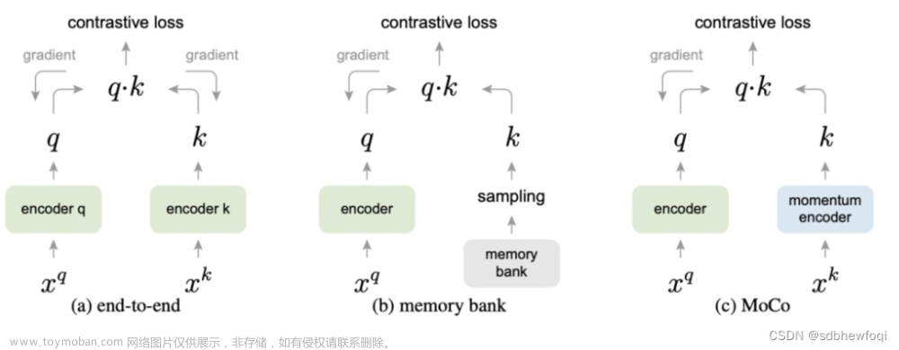 【计算机视觉】对比学习综述（自己的一些理解）,计算机视觉,学习,人工智能