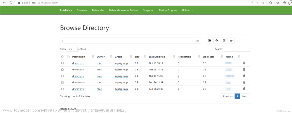 hdfs 無(wú)法上傳文件,hdfs,hadoop