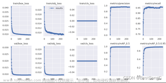 基于深度学习的高精度工人安全帽检测识别系统（PyTorch+Pyside6+YOLOv5模型）,深度学习,pytorch,YOLO,人工智能,目标检测