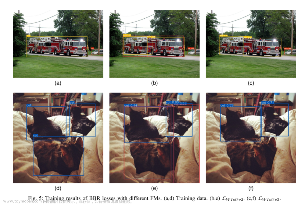 Wise-IoU: Bounding Box Regression Loss with Dynamic Focusing Mechanism,yolo,人工智能,算法