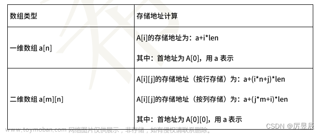 【软考程序员学习笔记】——数据结构与算法基础,软考程序员学习笔记,学习,笔记,计算机