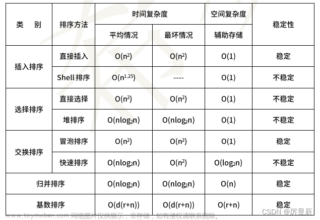 【软考程序员学习笔记】——数据结构与算法基础,软考程序员学习笔记,学习,笔记,计算机