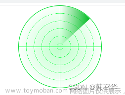 实用CSS3模拟实现一个雷达扫描动画特效,css3,css,html