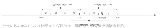 互联网高可用架构探讨 | 京东云技术团队,软件架构,架构,京东云,高可用,后端