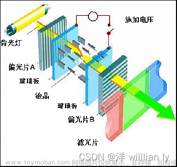 st7789v,stm32,单片机,嵌入式硬件