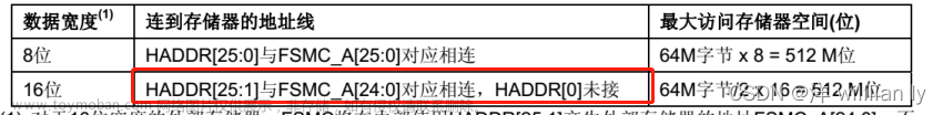 st7789v,stm32,单片机,嵌入式硬件