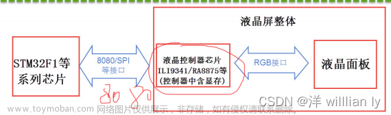 st7789v,stm32,单片机,嵌入式硬件