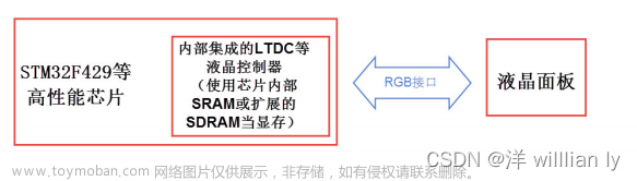 st7789v,stm32,单片机,嵌入式硬件