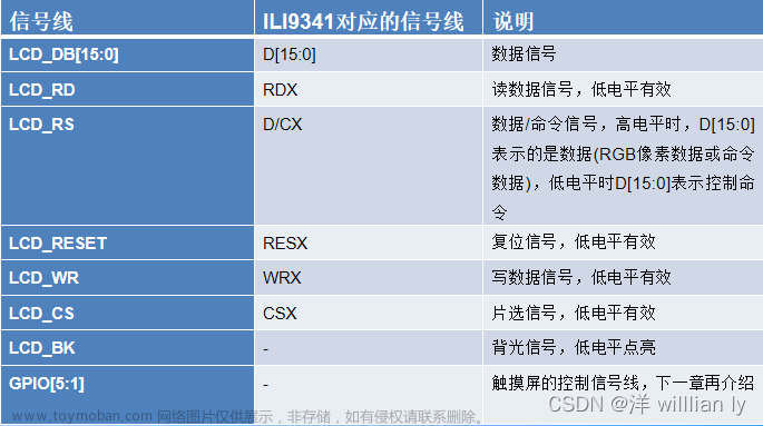 st7789v,stm32,单片机,嵌入式硬件