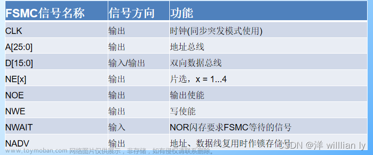 st7789v,stm32,单片机,嵌入式硬件