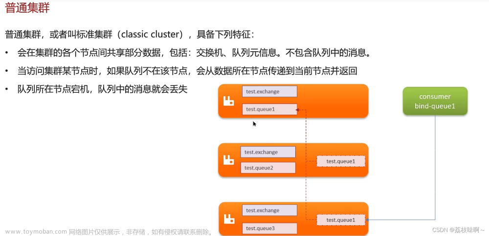 消息中间件面试题详解,面试宝典,面试,java,职场和发展