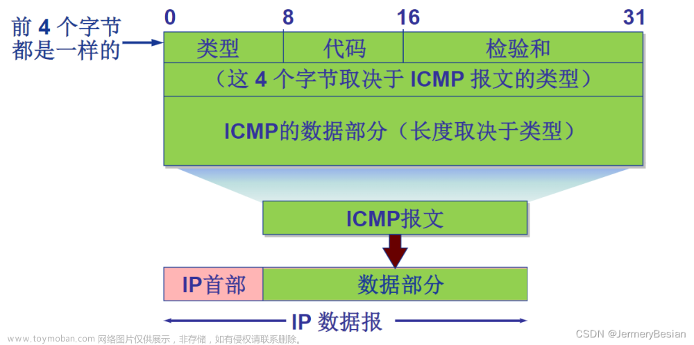 哈工大计算机网络课程网络层协议详解之：互联网控制报文协议（ICMP）,计算机网络,计算机网络,网络,智能路由器