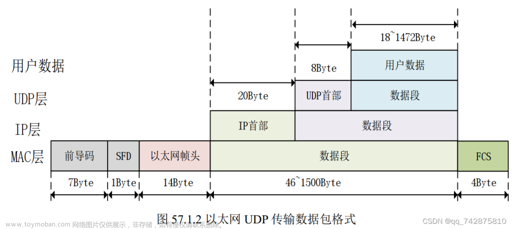 基于UDP协议的千兆以太网传输（FPGA）,fpga开发,udp,网络协议