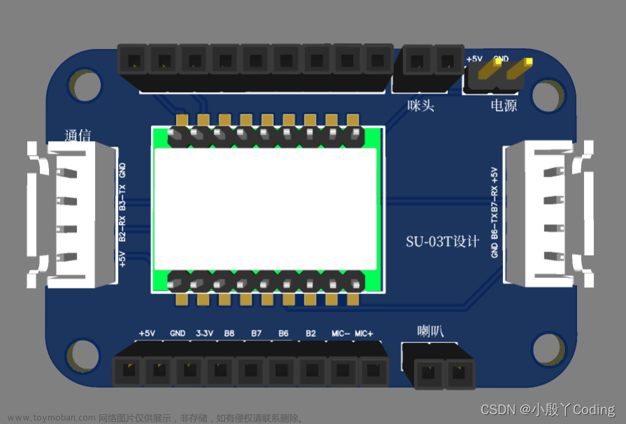 基于stm32的智能风扇,DIY作品,stm32,单片机,嵌入式硬件