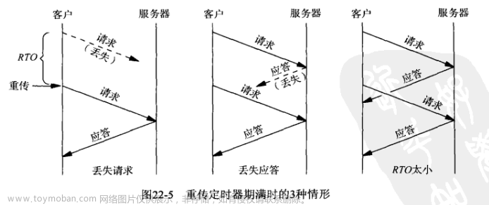 UNIX网络编程卷一 学习笔记 第二十二章 高级UDP套接字编程,网络,unix,学习