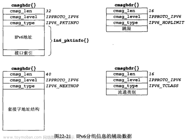 UNIX网络编程卷一 学习笔记 第二十二章 高级UDP套接字编程,网络,unix,学习