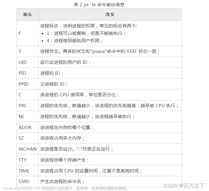 linux用ps查看pid,linux,unix,ps