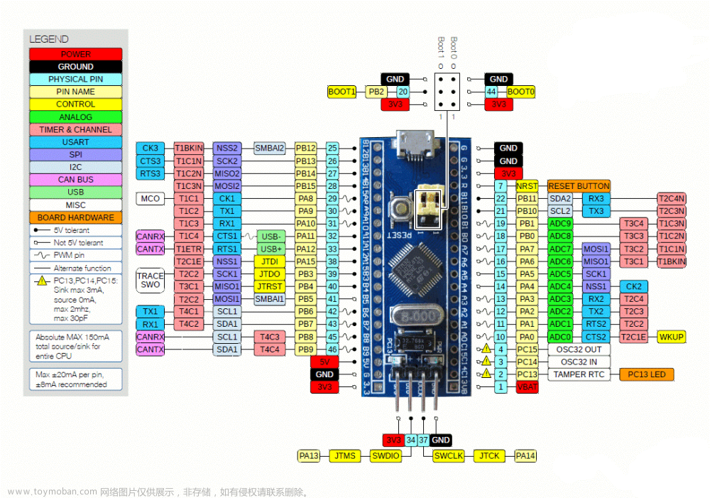 stm32f103c8t6最小系统板,单片机,单片机,stm32,嵌入式硬件