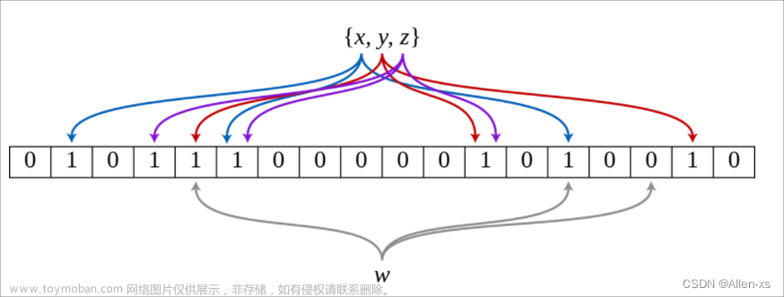 高性能分布式缓存Redis(三) 扩展应用,数据篇,缓存,分布式,redis