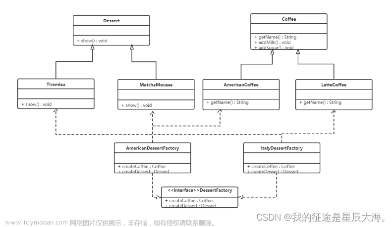 设计模式--------创建型模式,设计模式,单例模式