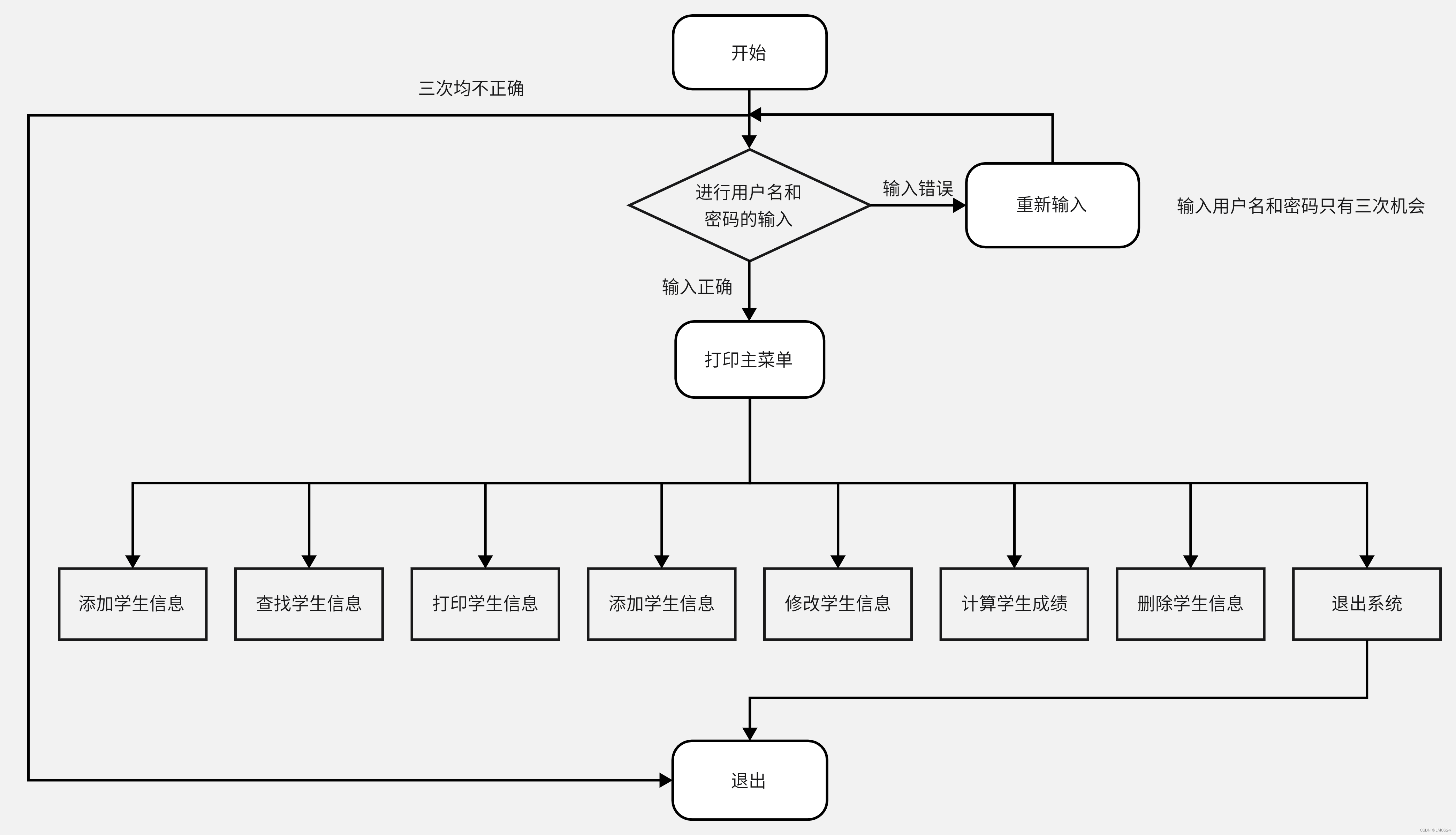 學生信息管理系統(tǒng)c語言程序設計,學生信息管理系統(tǒng),c語言