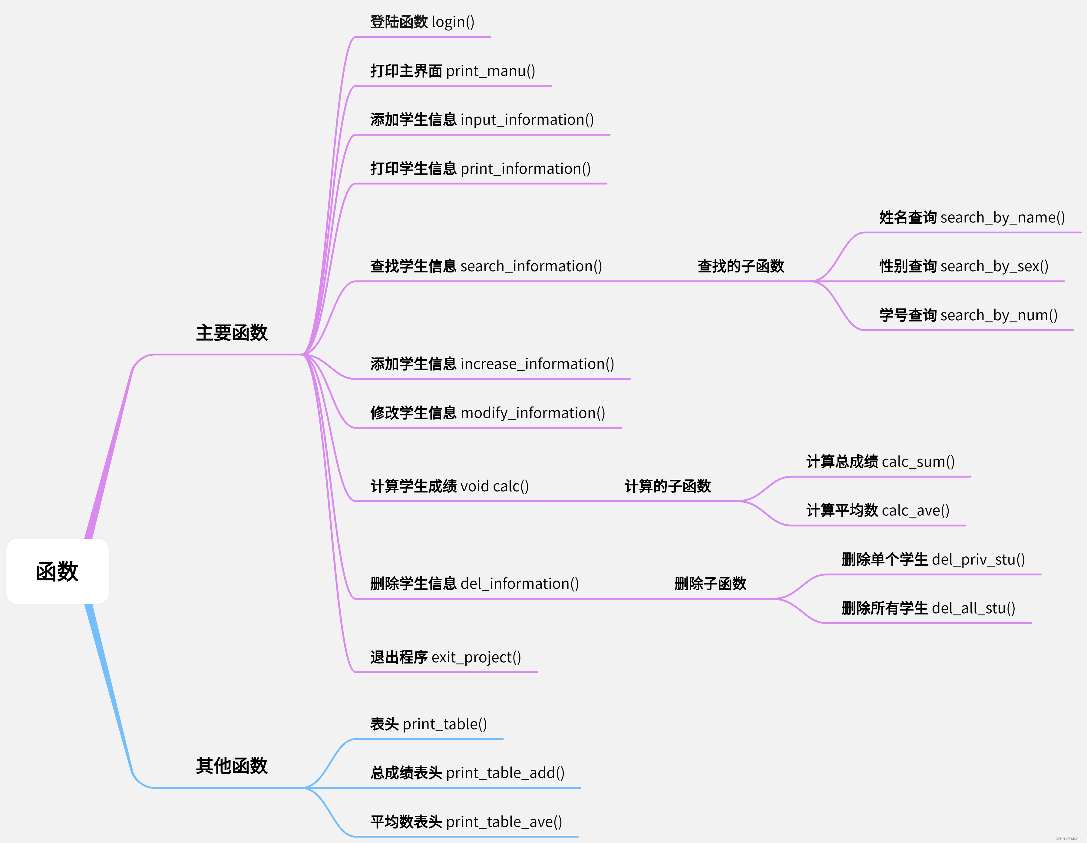 學生信息管理系統(tǒng)c語言程序設計,學生信息管理系統(tǒng),c語言