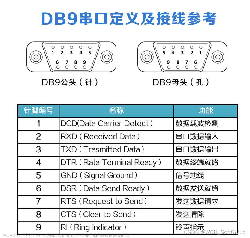 串口调试助手接收不到数据什么原因,USB转串口,单片机,嵌入式硬件,串口通讯,串口调试