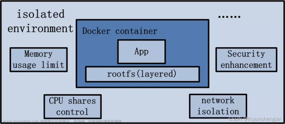 docker 的整体架构及各模块组件 《深入docker底层原理》,docker,docker,架构,eureka